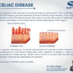 Celiac Disease