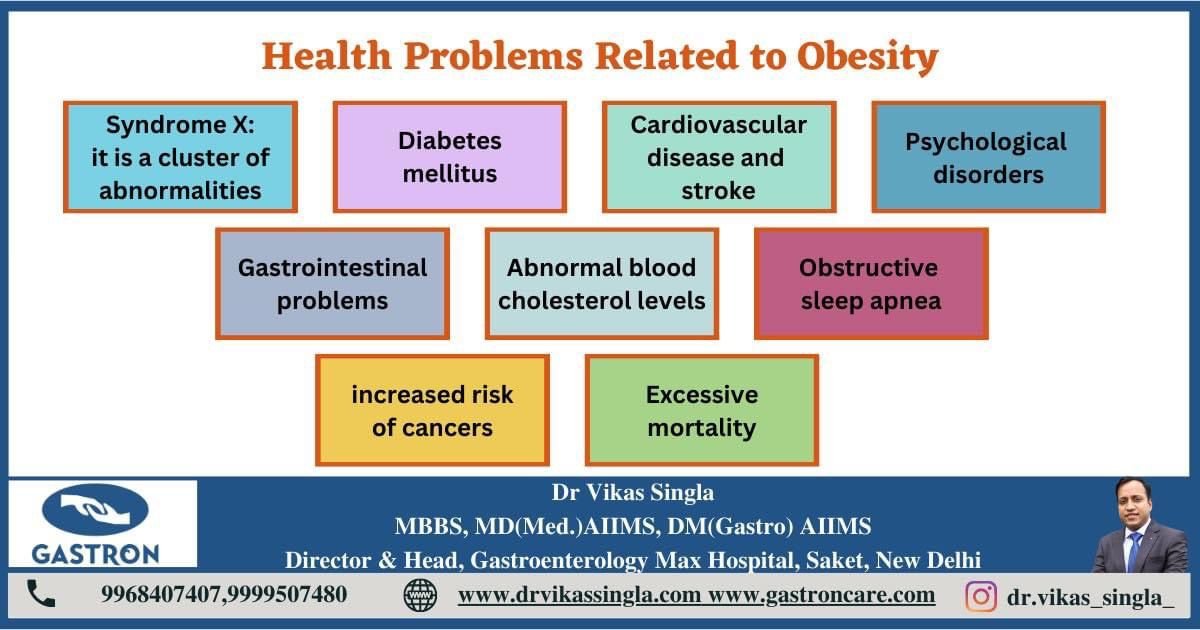 Health Problems Related to Obesity